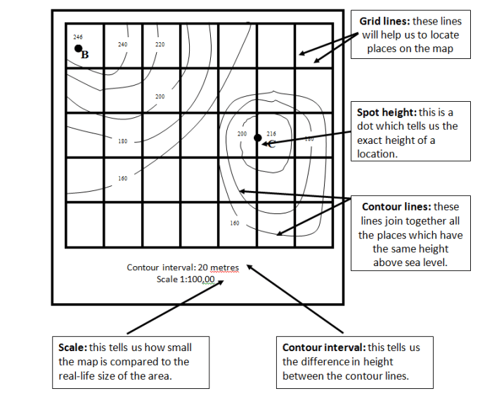 Topographic map practice sheet answer key