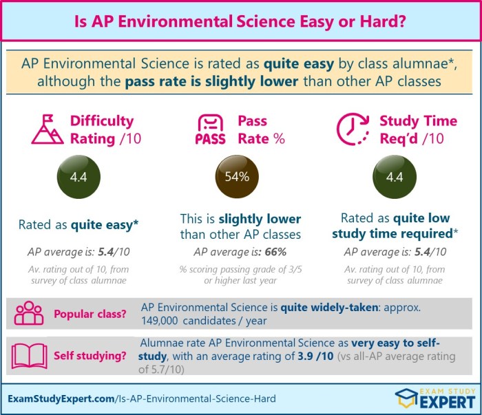 Ap environmental science unit 5 test