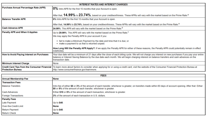 Fine print schumer box answer key