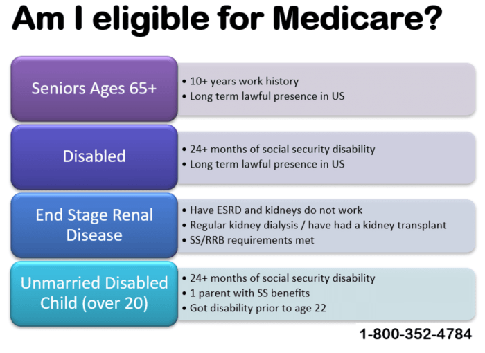 Medicaid medicare dual eligible beneficiaries kff