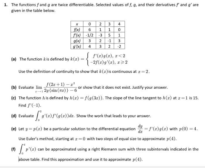 Solved functions twice differentiable transcribed