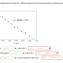 Potassium acetate van't hoff factor