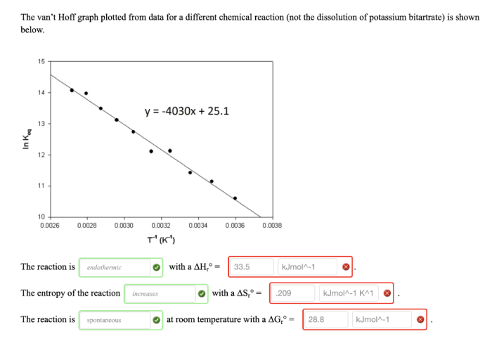 Potassium acetate van't hoff factor