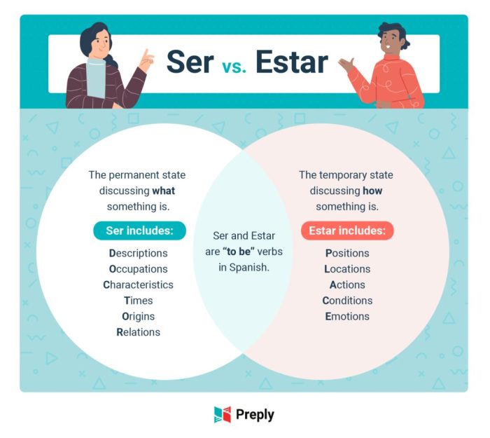 Stop the elf ser vs estar