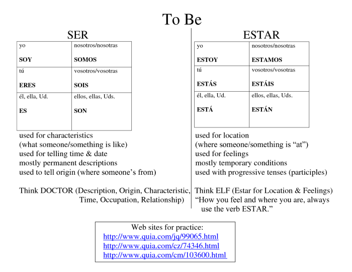 Estar adjectives verbs