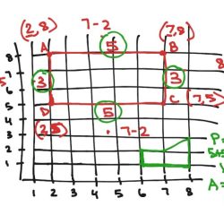 Polygons in the coordinate plane