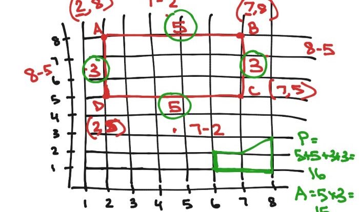 Polygons in the coordinate plane