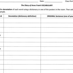 Diary of anne frank discussion questions