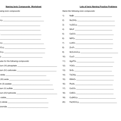 Naming ionic compounds practice worksheet answers