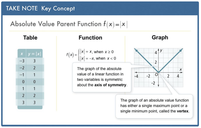 For which graph is the parent function mc001-1.jpg