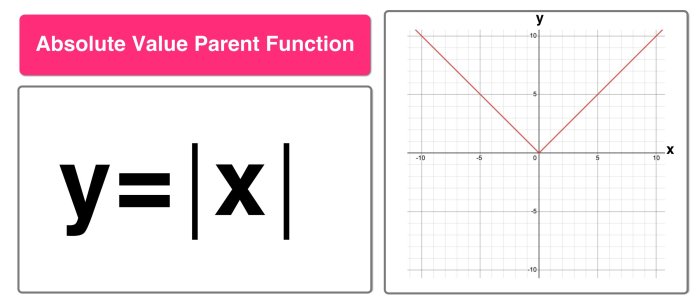 For which graph is the parent function mc001-1.jpg