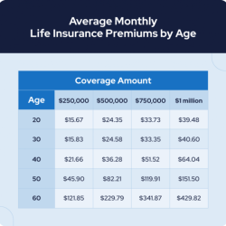 Insurance challenging sum