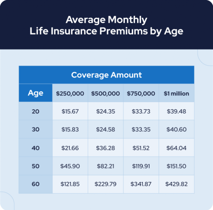 Insurance challenging sum