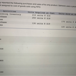 Salmone company reported the following purchases fifo