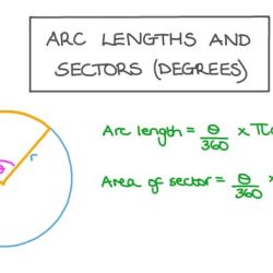 Circumference arc length circle ratio circles