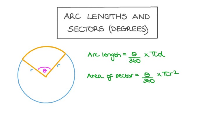 Circumference arc length circle ratio circles